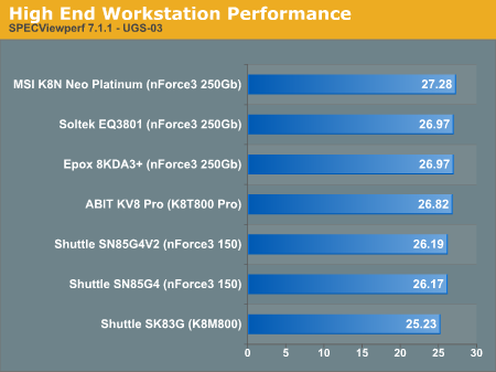 High End Workstation Performance